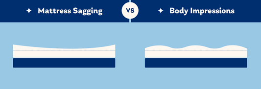 Mattress Settlement & Body Impressions