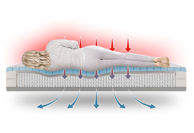 OTTY Original Hybrid Mattress OTTY Sleep